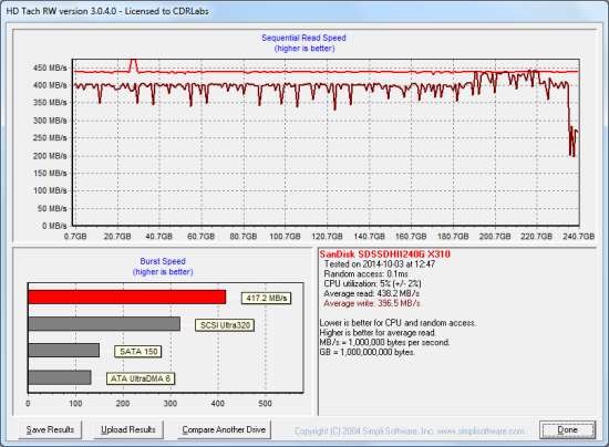 CDRLabs.com - SanDisk Ultra II 240GB Solid State Drive - Reviews